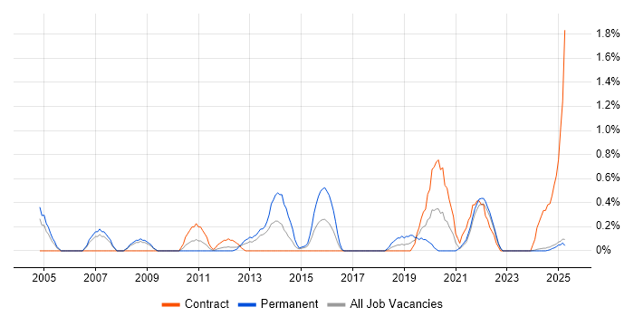 Job vacancy trend for Lean Six Sigma in Lancashire Job vacancy trend for Lean Six Sigma in Lancashire