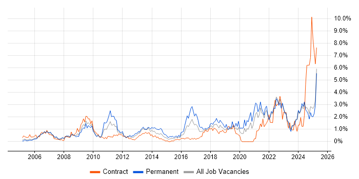 Job vacancy trend for Legal in Lancashire Job vacancy trend for Legal in Lancashire