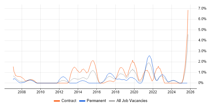 Acceptance Criteria job vacancy trend in Preston Acceptance Criteria job vacancy trend in Preston