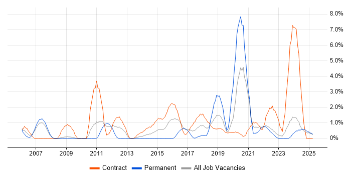 Job vacancy trend for Knowledge Transfer in Preston Job vacancy trend for Knowledge Transfer in Preston