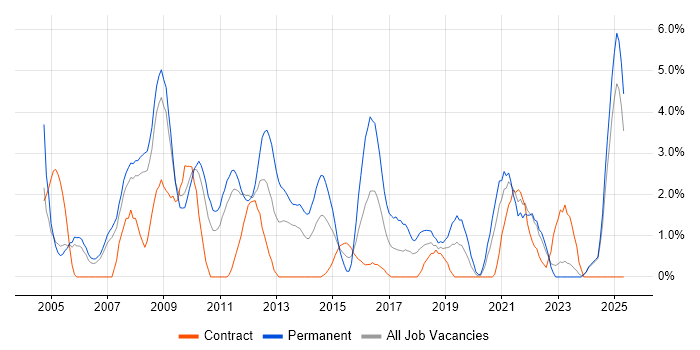 Job vacancy trend for Team Leader in Preston Job vacancy trend for Team Leader in Preston