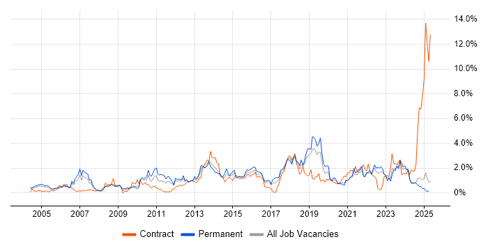 Job vacancy trend for Process Improvement in Lancashire Job vacancy trend for Process Improvement in Lancashire