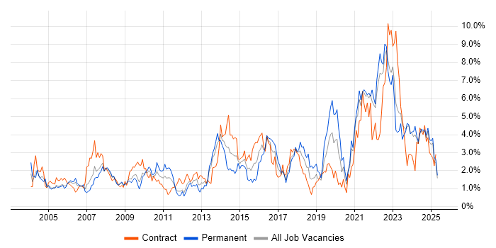 Job vacancy trend for Service Delivery in Lancashire Job vacancy trend for Service Delivery in Lancashire