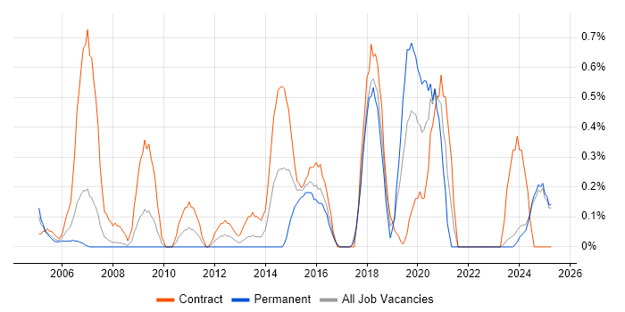 Job vacancy trend for Transition Manager in Lancashire Job vacancy trend for Transition Manager in Lancashire