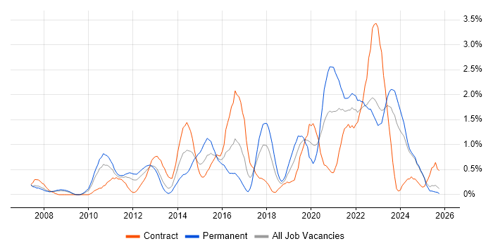 Wi-Fi job vacancy trend in Lancashire