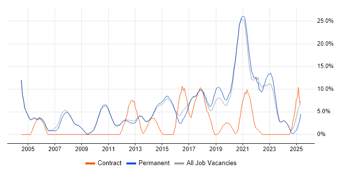 Job vacancy trend for Customer Service in Altrincham Job vacancy trend for Customer Service in Altrincham