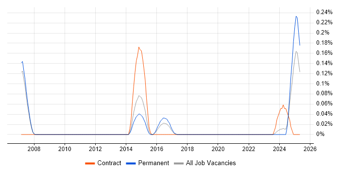 Job vacancy trend for Avaloq in Manchester Job vacancy trend for Avaloq in Manchester