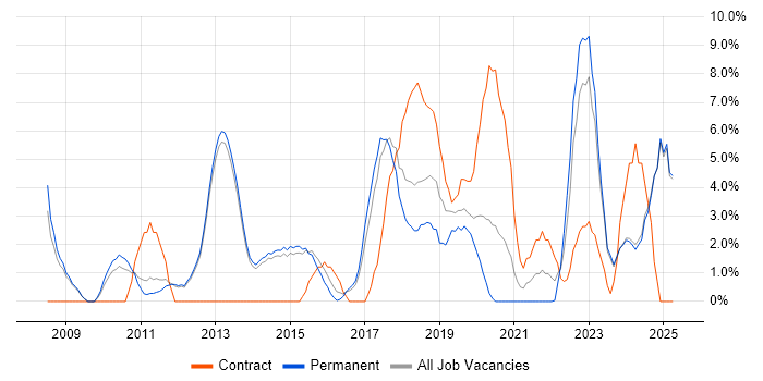 Job vacancy trend for Analytics in Bolton Job vacancy trend for Analytics in Bolton