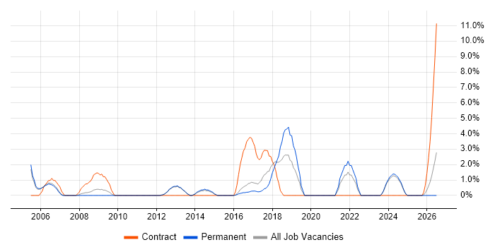 Break/Fix job vacancy trend in Bolton