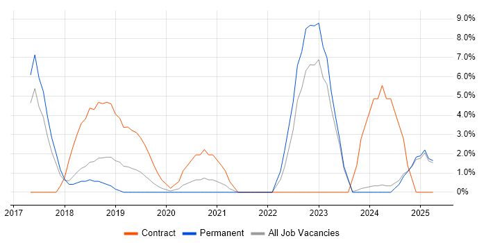 Job vacancy trend for Data Analytics in Bolton Job vacancy trend for Data Analytics in Bolton