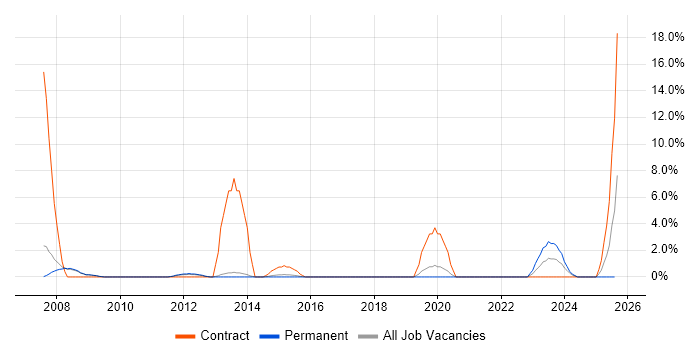 Job vacancy trend for Data Collection in Bolton