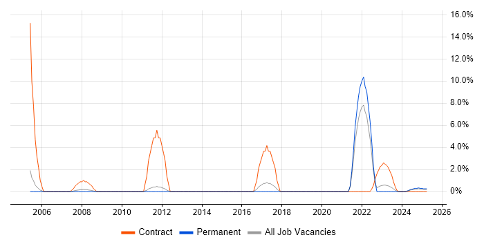 Job vacancy trend for Data Entry in Bolton Job vacancy trend for Data Entry in Bolton