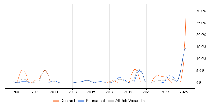Job vacancy trend for Data Management in Bolton Job vacancy trend for Data Management in Bolton