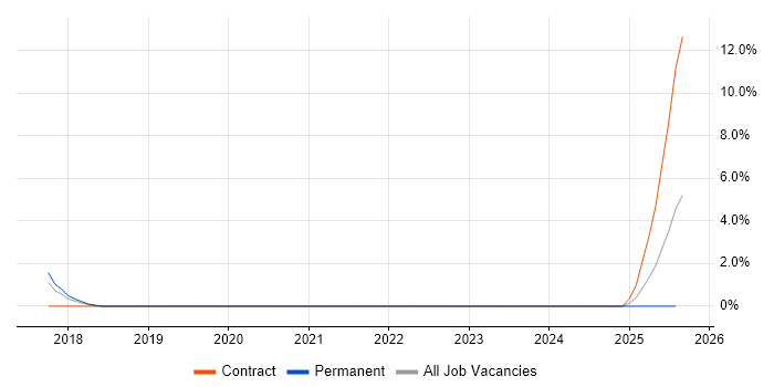 Job vacancy trend for Head of Service Delivery in Bolton