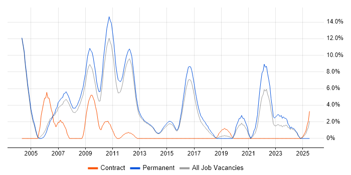 Job vacancy trend for Internet in Bolton Job vacancy trend for Internet in Bolton