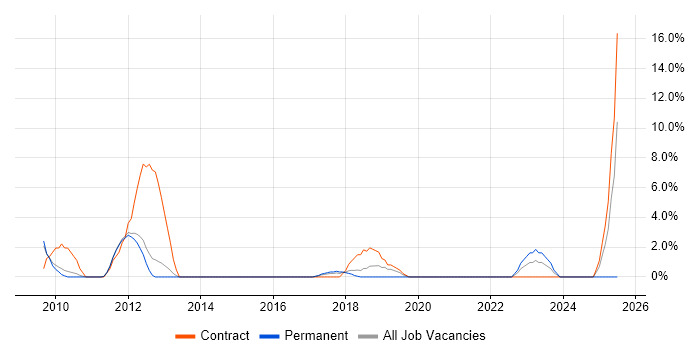 Job vacancy trend for Knowledge Transfer in Bolton