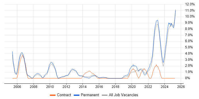 Job vacancy trend for Mathematics in Bolton Job vacancy trend for Mathematics in Bolton