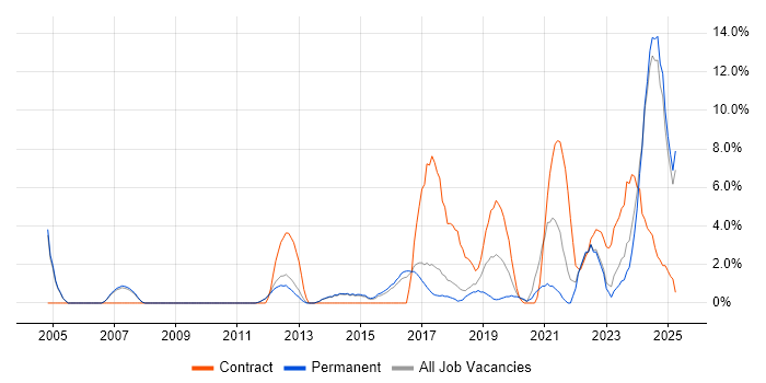 Job vacancy trend for Microsoft PowerPoint in Bolton