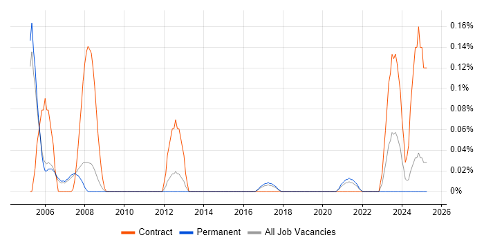 Job vacancy trend for Brio in Manchester Job vacancy trend for Brio in Manchester