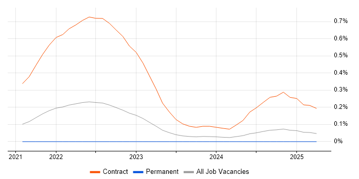 Job vacancy trend for cloud-init in Manchester Job vacancy trend for cloud-init in Manchester