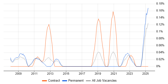 Job vacancy trend for Equities in Manchester Job vacancy trend for Equities in Manchester