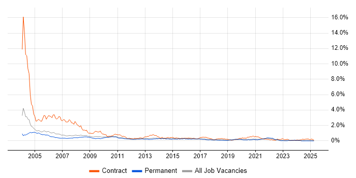 Job vacancy trend for Help Desk Analyst in Manchester Job vacancy trend for Help Desk Analyst in Manchester