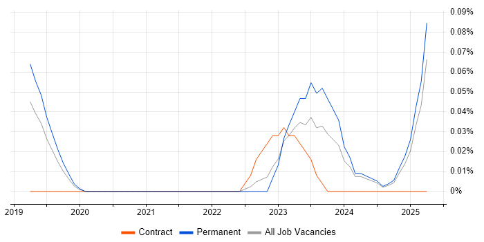 Job vacancy trend for Netskope in Manchester Job vacancy trend for Netskope in Manchester