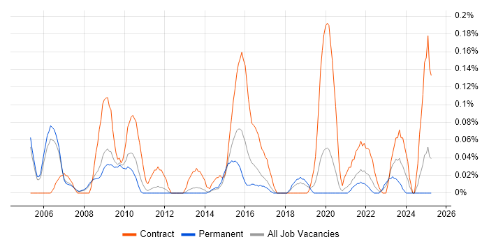 Job vacancy trend for Payments Analyst in Manchester Job vacancy trend for Payments Analyst in Manchester