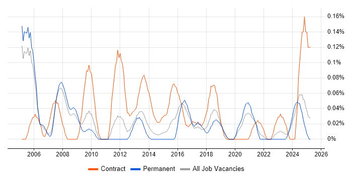 Job vacancy trend for Payroll Manager in Manchester Job vacancy trend for Payroll Manager in Manchester