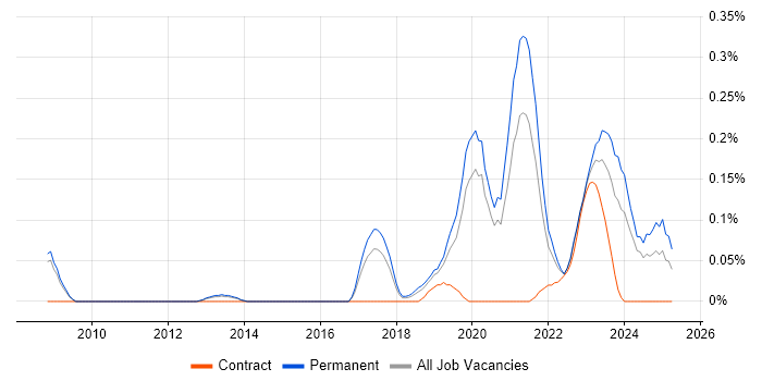 Job vacancy trend for Progressive Web App in Manchester Job vacancy trend for Progressive Web App in Manchester