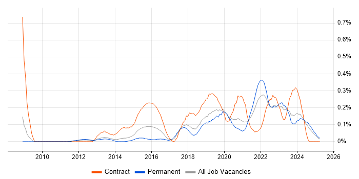 Job vacancy trend for Quantitative Research in Manchester Job vacancy trend for Quantitative Research in Manchester