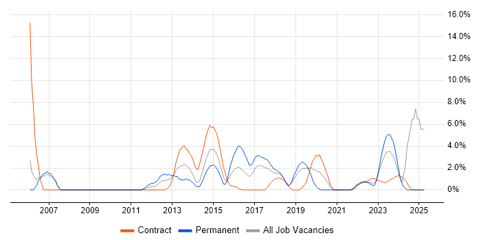 Job vacancy trend for Workshop Facilitation in Salford Job vacancy trend for Workshop Facilitation in Salford