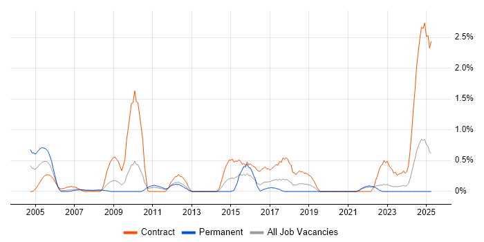 Job vacancy trend for ATM in Merseyside Job vacancy trend for ATM in Merseyside