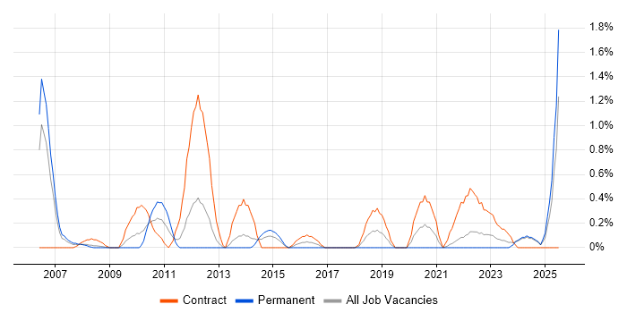 Job vacancy trend for Cash Management in Merseyside Job vacancy trend for Cash Management in Merseyside
