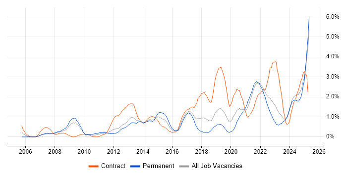 Job vacancy trend for Customer Experience in Merseyside Job vacancy trend for Customer Experience in Merseyside