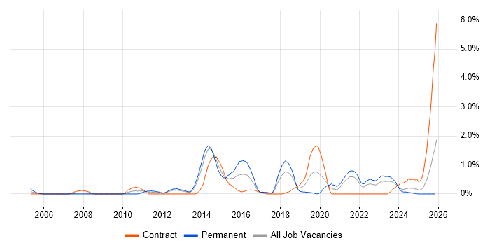Firmware job vacancy trend in Merseyside