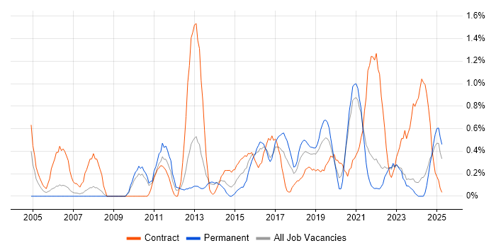Job vacancy trend for Data Cleansing in Liverpool Job vacancy trend for Data Cleansing in Liverpool