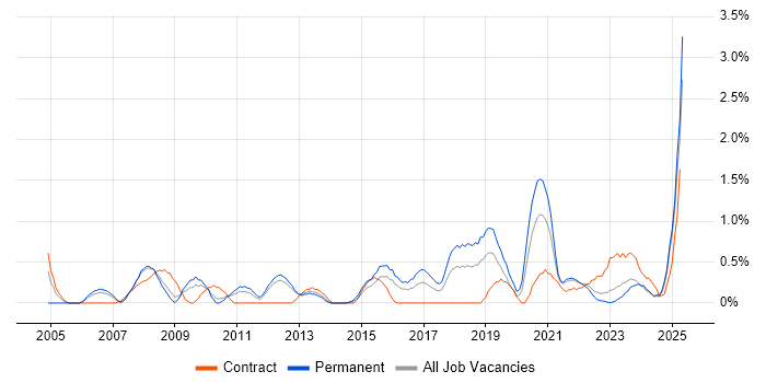Job vacancy trend for Data Collection in Liverpool Job vacancy trend for Data Collection in Liverpool