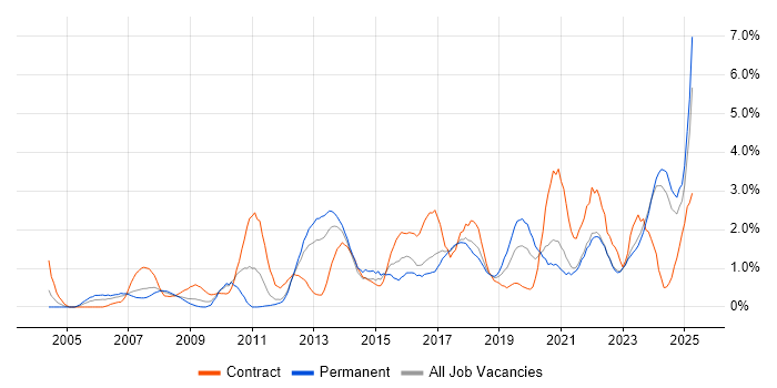 Job vacancy trend for Data Management in Liverpool Job vacancy trend for Data Management in Liverpool