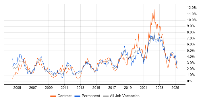 Job vacancy trend for Firewall in Liverpool Job vacancy trend for Firewall in Liverpool