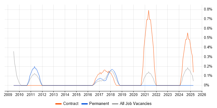 Job vacancy trend for Product Analyst in Liverpool Job vacancy trend for Product Analyst in Liverpool