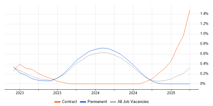 Job vacancy trend for Looker in Merseyside Job vacancy trend for Looker in Merseyside