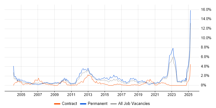 Job vacancy trend for Mathematics in Merseyside Job vacancy trend for Mathematics in Merseyside