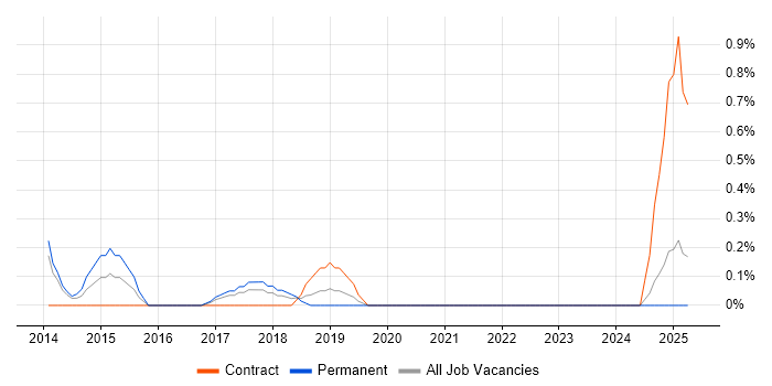 Job vacancy trend for Monetization in Merseyside Job vacancy trend for Monetization in Merseyside