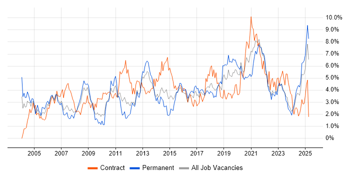 Job vacancy trend for Microsoft Excel in Merseyside Job vacancy trend for Microsoft Excel in Merseyside