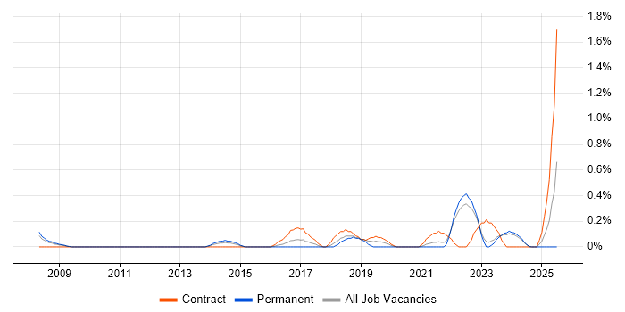Job vacancy trend for Star Schema in Merseyside Job vacancy trend for Star Schema in Merseyside