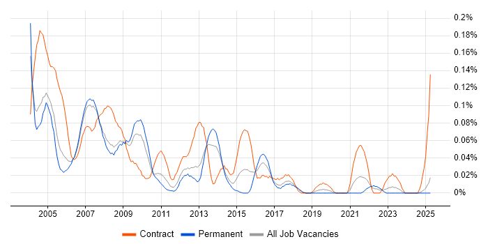 Job vacancy trend for Process Consultant in the North West Job vacancy trend for Process Consultant in the North West