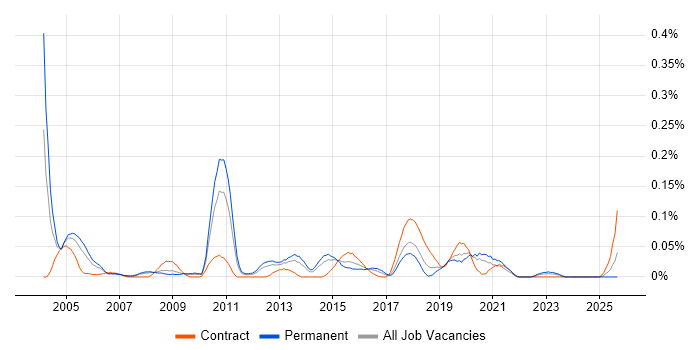 Product Planning job vacancy trend in the North West Product Planning job vacancy trend in the North West