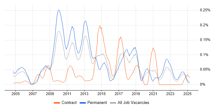 Job vacancy trend for Qt in the North West Job vacancy trend for Qt in the North West