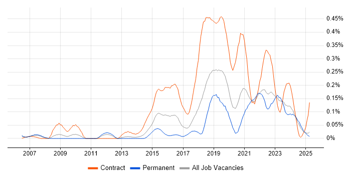 Job vacancy trend for Qualitative Research in the North West Job vacancy trend for Qualitative Research in the North West